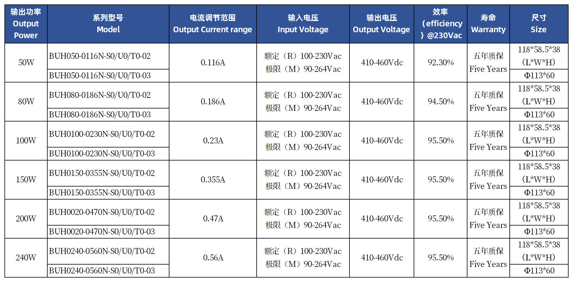 東莞新博德電源參數表.png