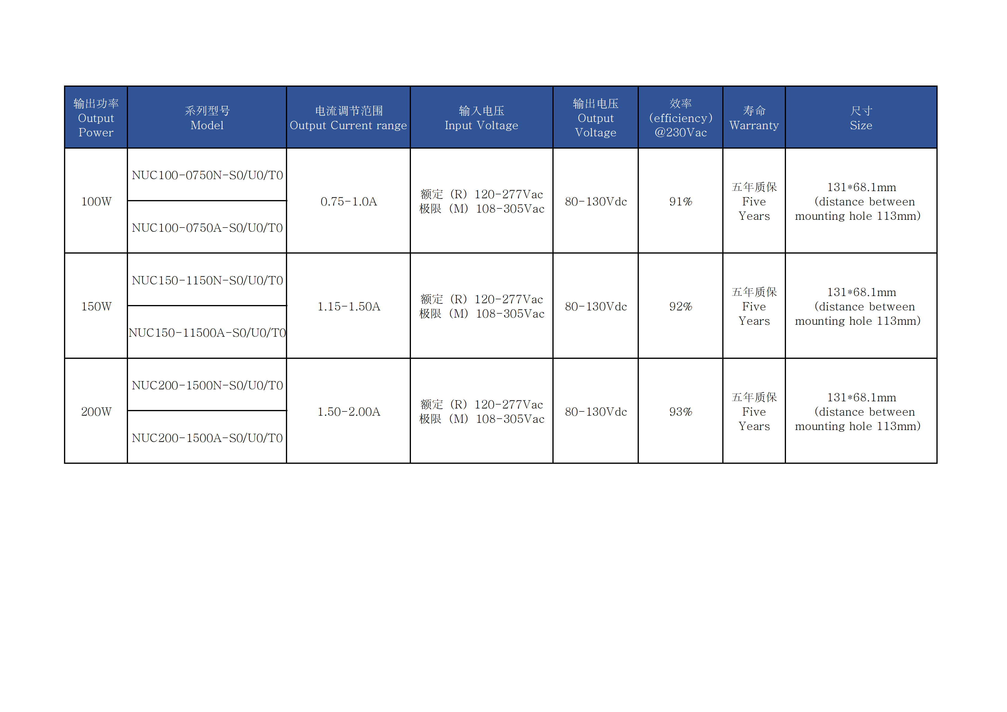 東莞新博德電源參數表_00.png